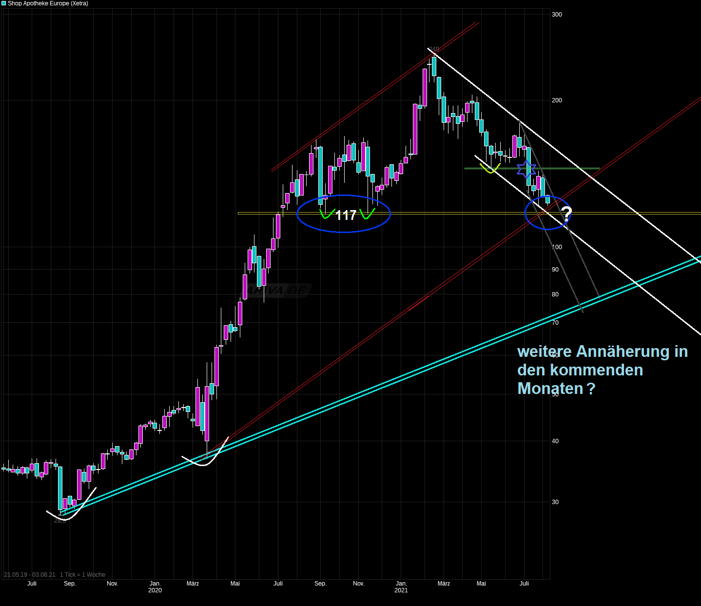 Shop Apotheke Europe 1267114