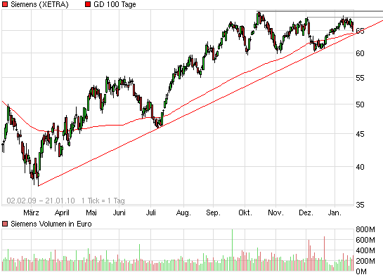 Der Antizykliker-Thread 293738