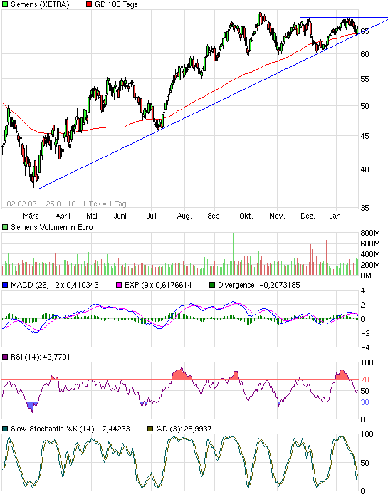 Inside: Siemens 294480