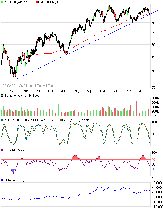 Katjuschas Real Life Depot 2010 294749