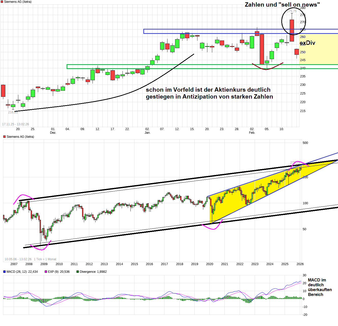 Inside: Siemens 1510385