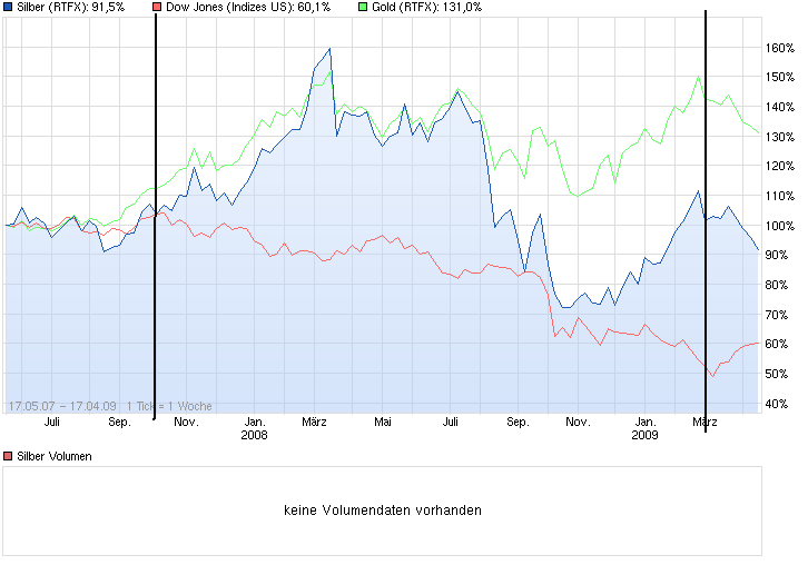 Wann platzt die Rohstoffblase? 728824
