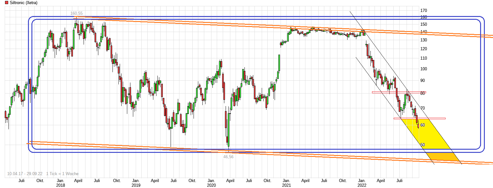 Siltronic WAF300 im TECDAX: Jetzt wird´s heiß 1335451