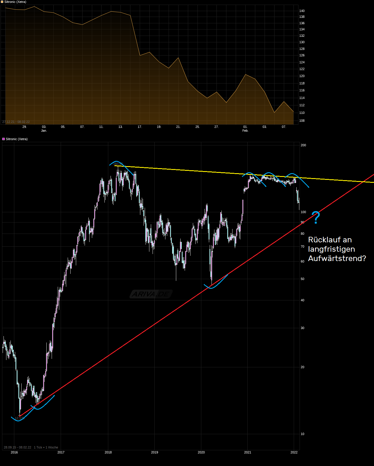 Siltronic WAF300 im TECDAX: Jetzt wird´s heiß 1298434
