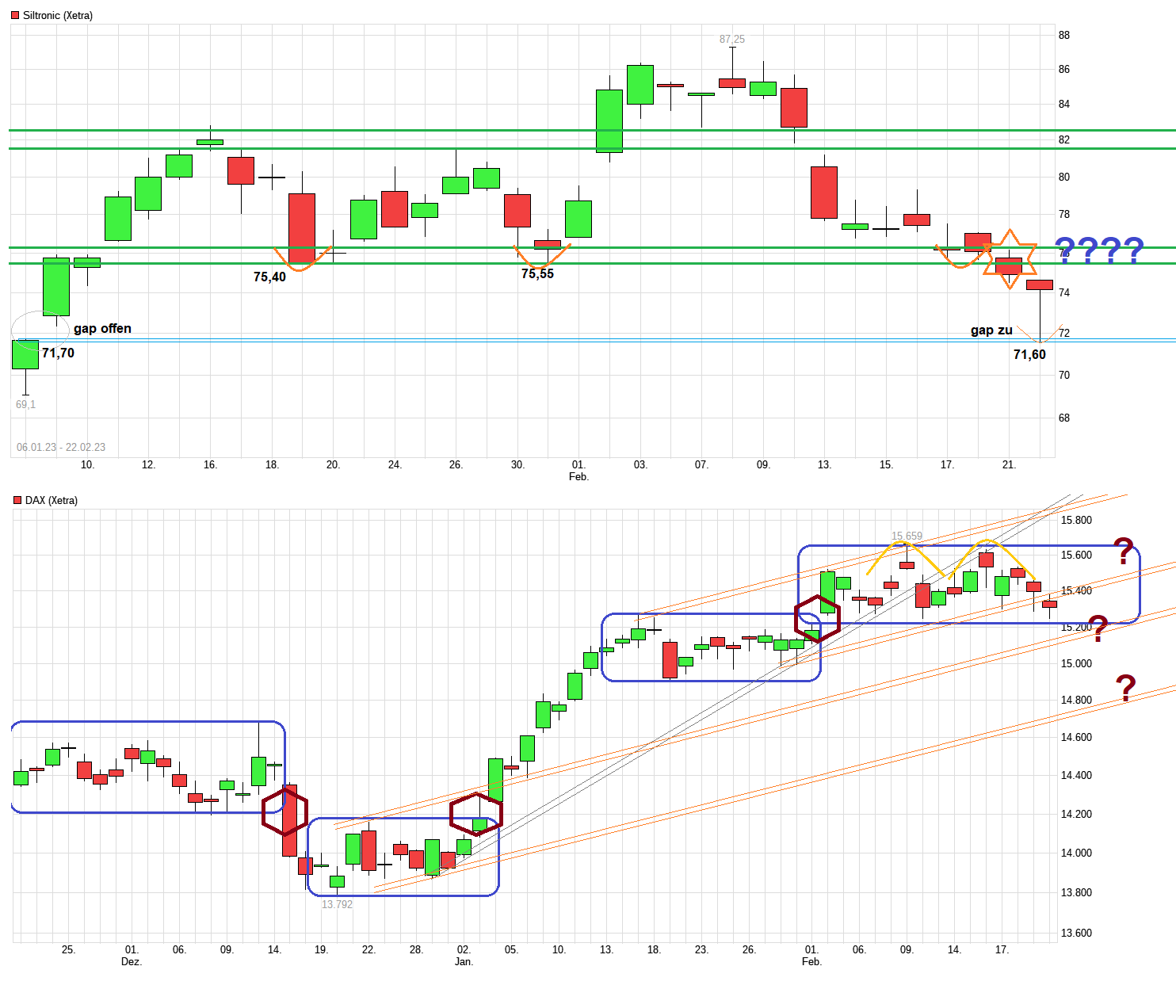 Siltronic WAF300 im TECDAX: Jetzt wird´s heiß 1358622
