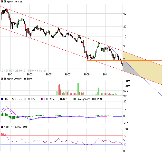 Singulus, wird der Turnaround geschafft ? 547730