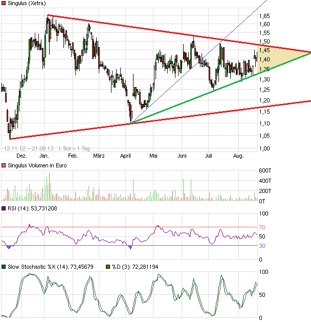 Singulus, wird der Turnaround geschafft ? 636347