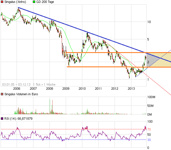 Analysten Treffen bei Singulus ....... 670396