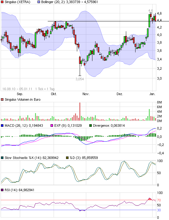Analysten Treffen bei Singulus ....... 370665