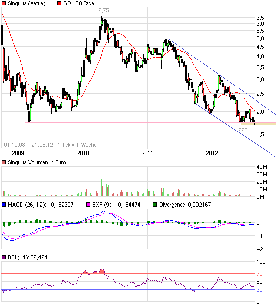 Analysten Treffen bei Singulus ....... 531169