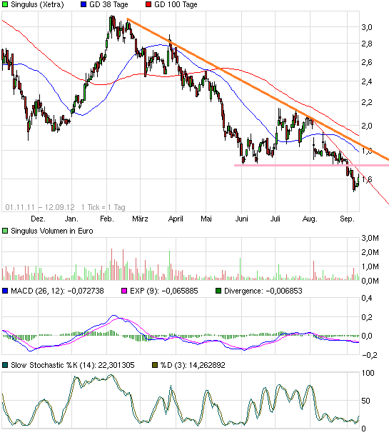 Analysten Treffen bei Singulus ....... 536435