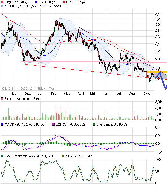 Analysten Treffen bei Singulus ....... 538292