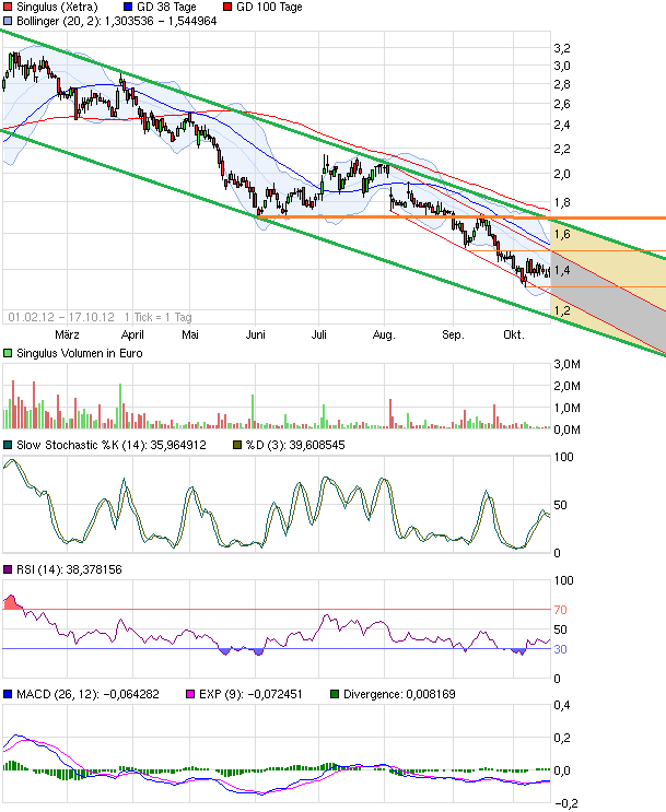 Singulus, wird der Turnaround geschafft ? 545235