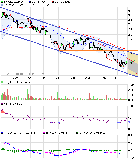 Singulus, wird der Turnaround geschafft ? 545799