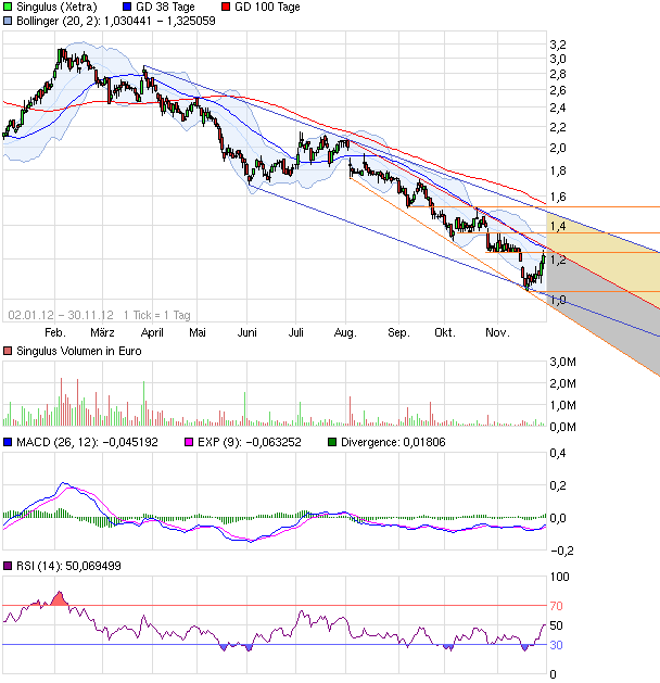 Singulus, wird der Turnaround geschafft ? 557875