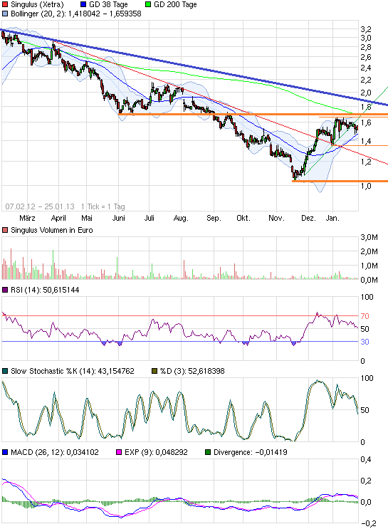 Singulus, wird der Turnaround geschafft ? 572559