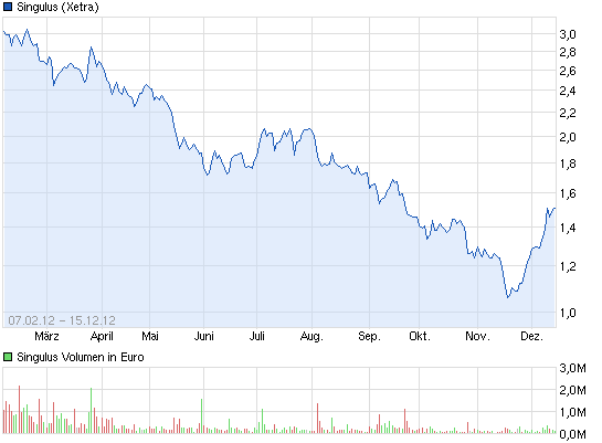 Gigaset ab 2011 - Informativ und immer am Ball .. 631019