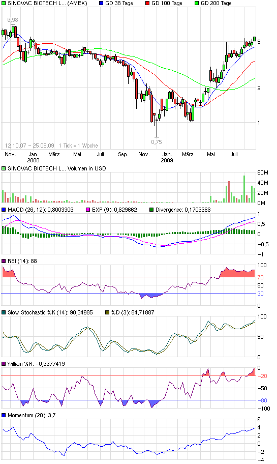 Sinovac - China Power gegen Schweinegrippe 254878