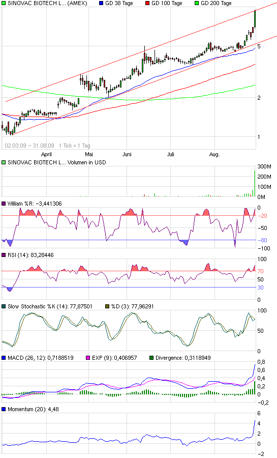 Sinovac - China Power gegen Schweinegrippe 256247