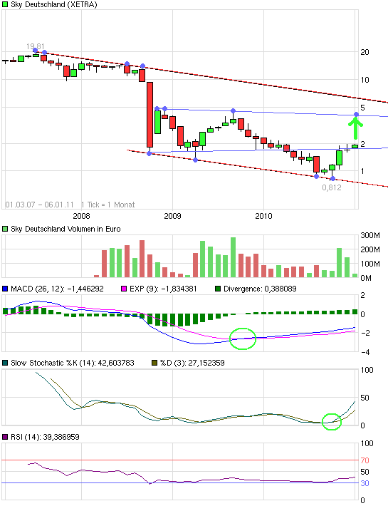 SKY Deutschland 370881