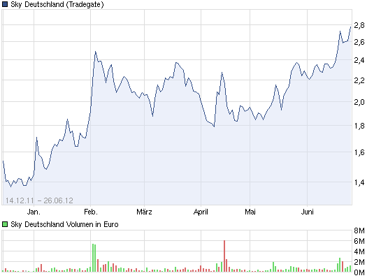 5 Sterne Award für diese Jahresperformance 2012 518225