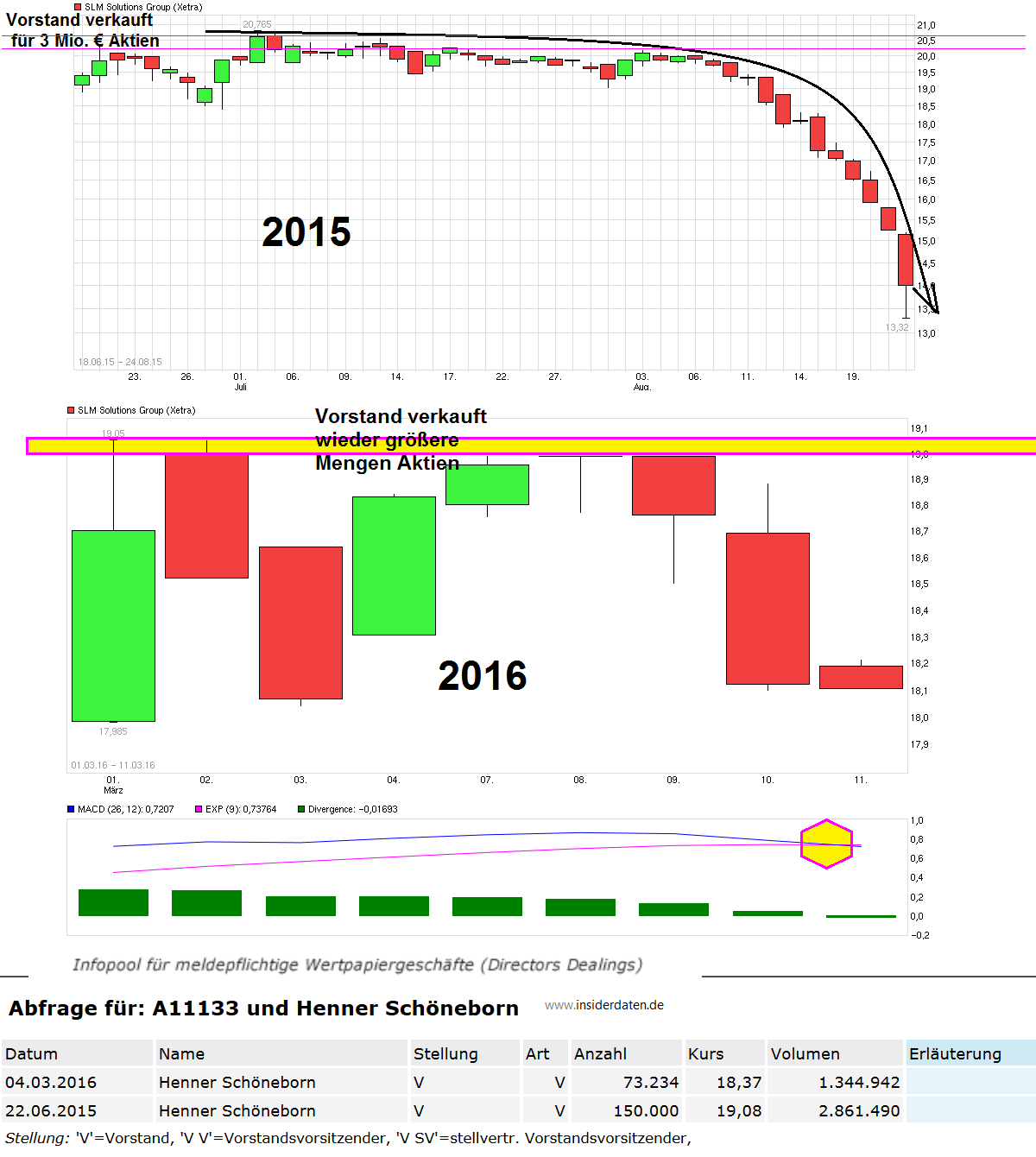 SLM Solutions 900106