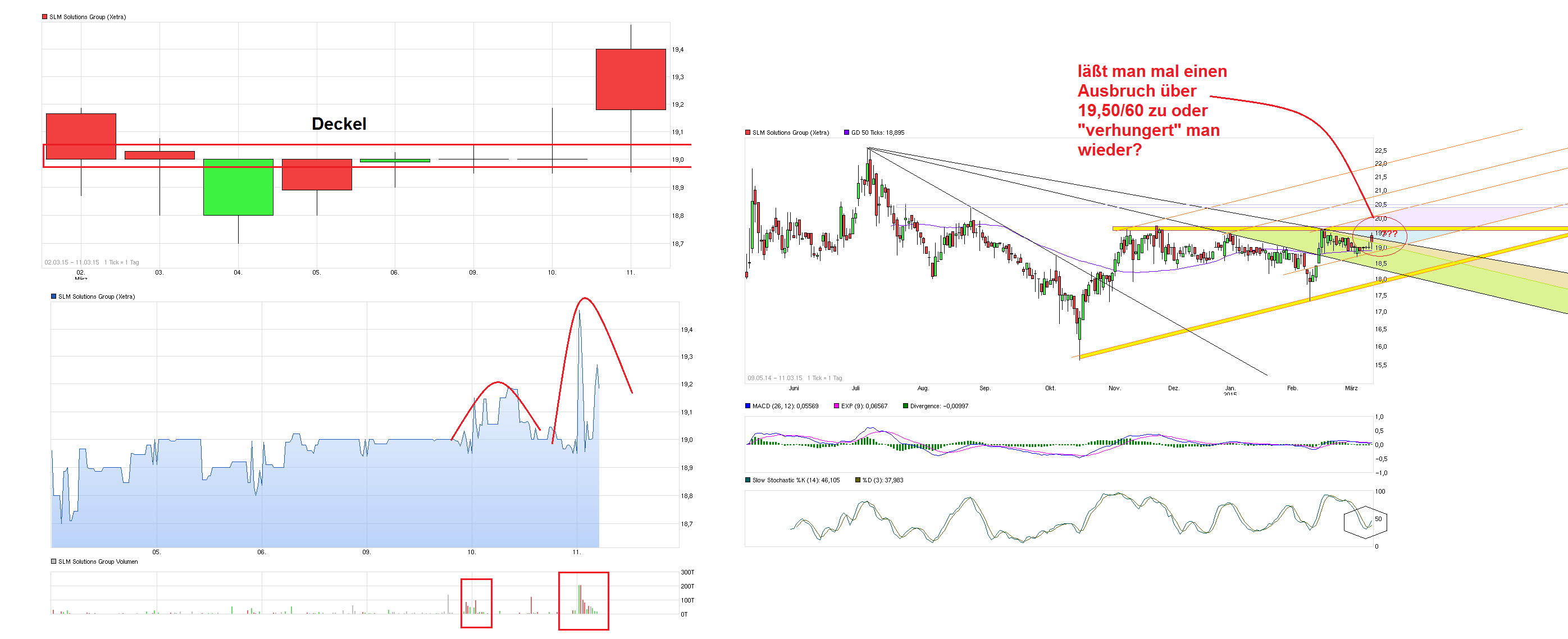 SLM Solutions 807067