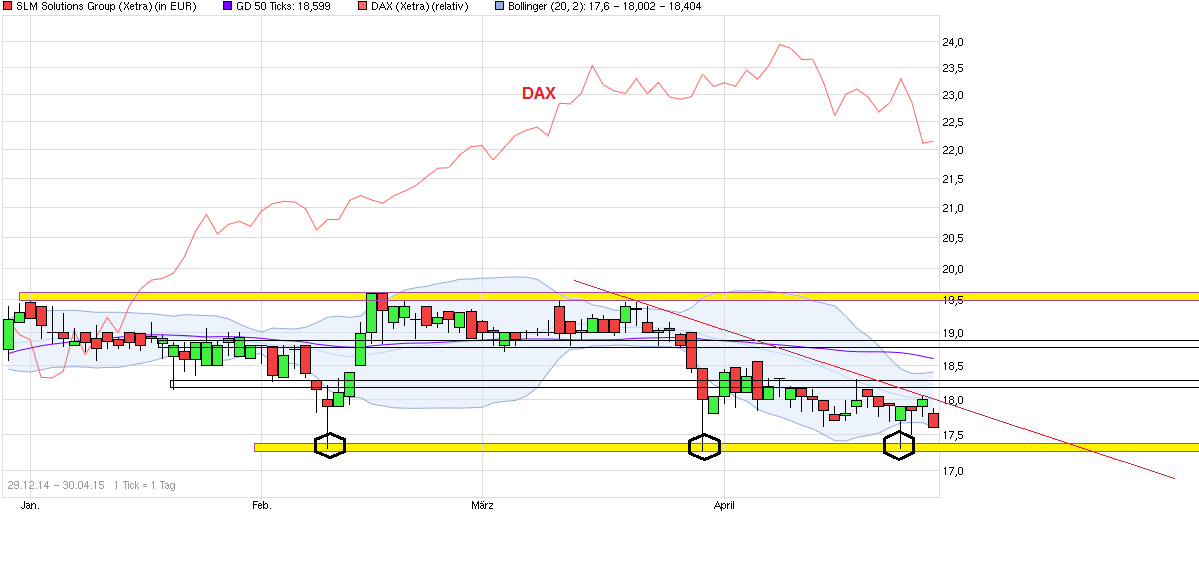 SLM Solutions 821769