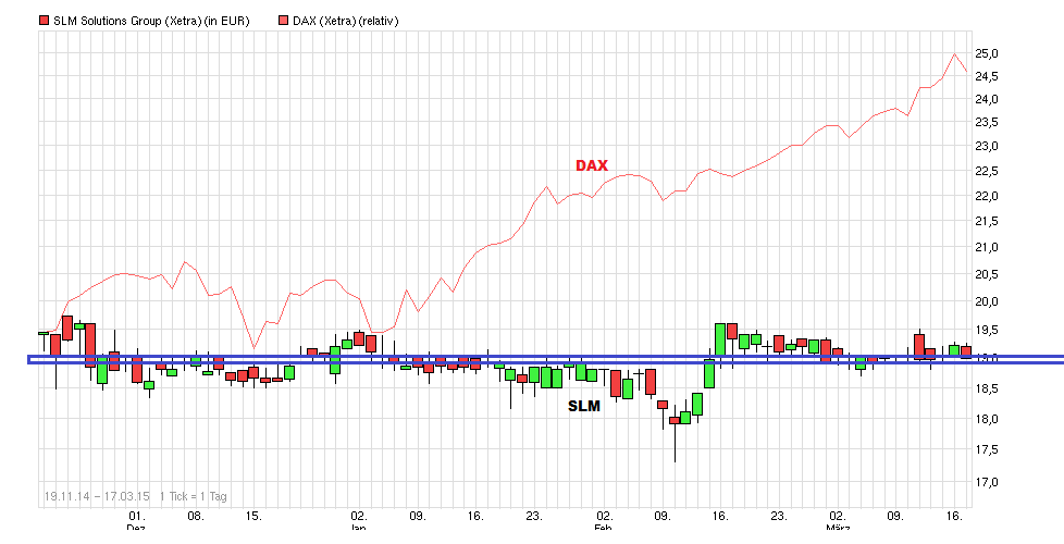 SLM Solutions 809239
