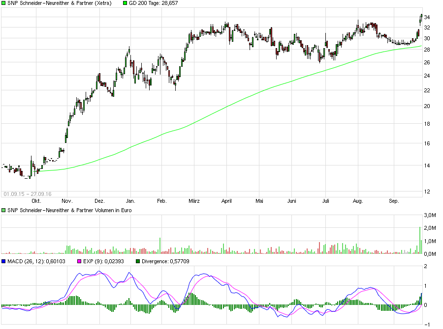 Von nun an ging´s wieder bergauf... 941880