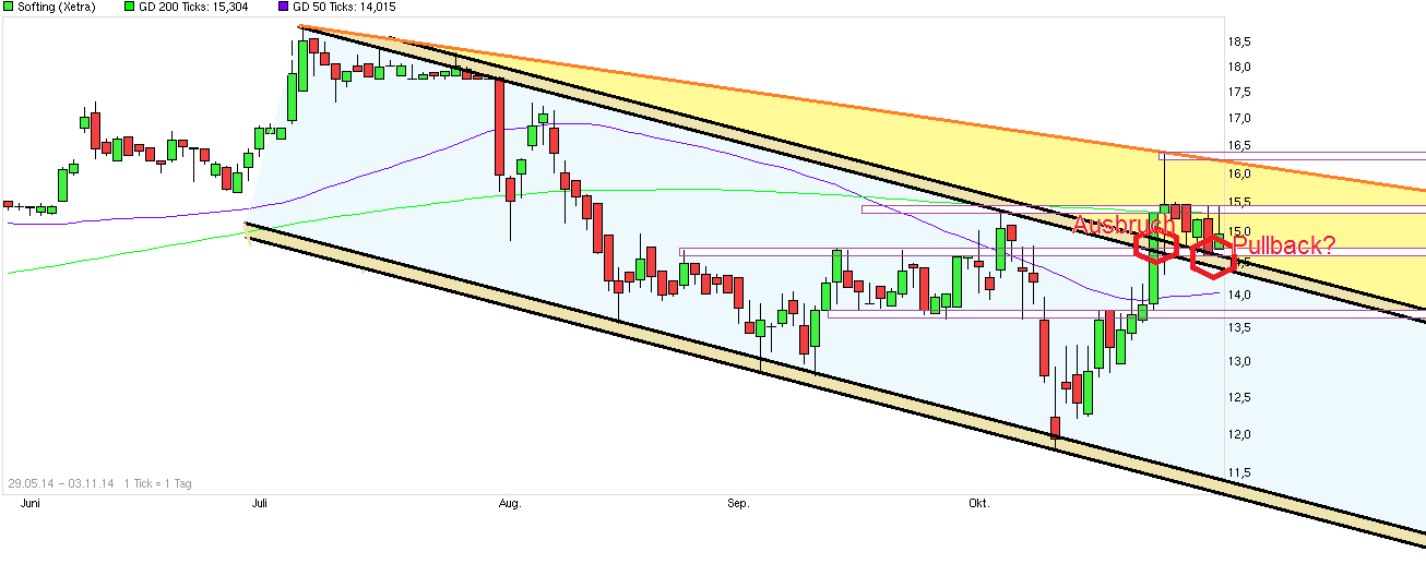 Softing AG - Die M2M Company 770369