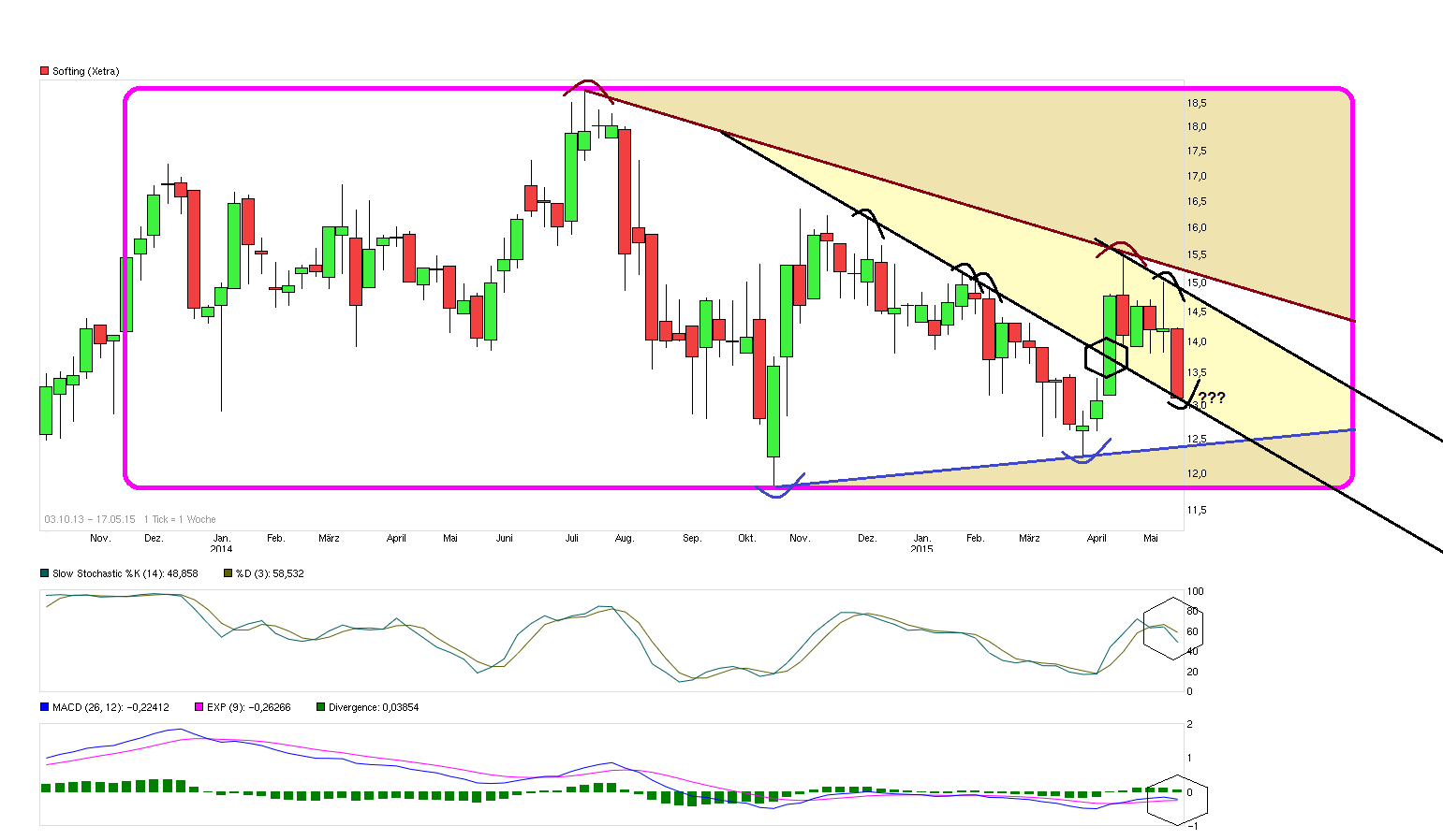 Softing AG - Die M2M Company 825482