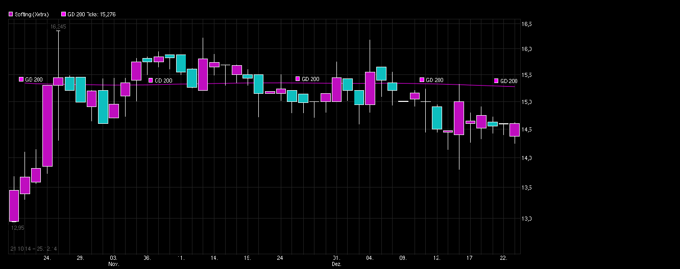Softing AG - Die M2M Company 871741
