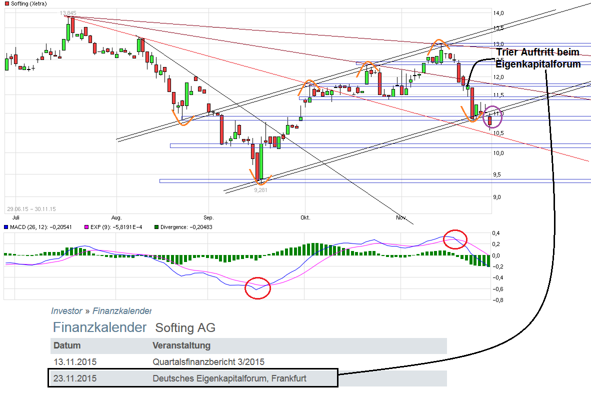 Softing AG - Die M2M Company 875224
