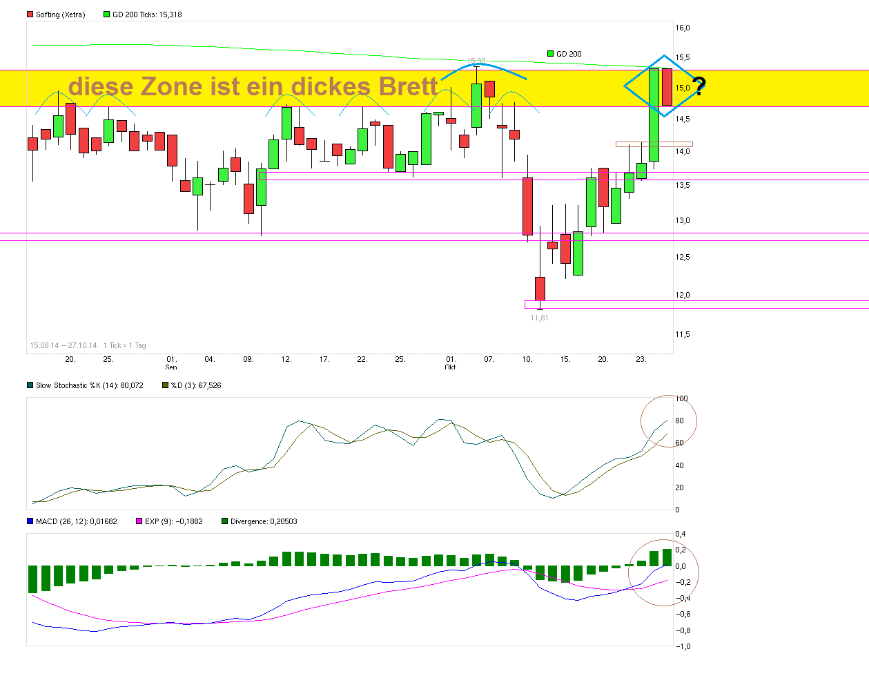Softing AG - Die M2M Company 768512