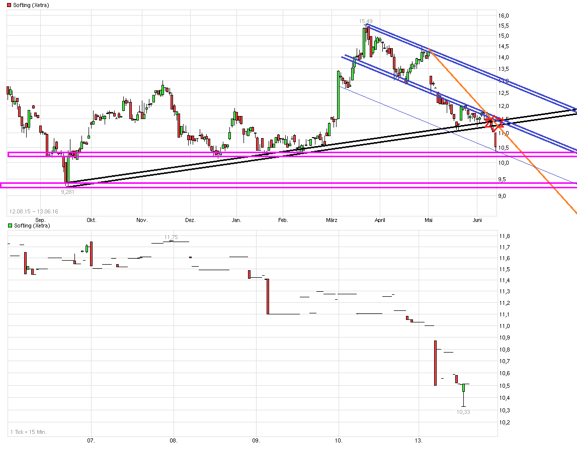 Softing AG - Die M2M Company 920138