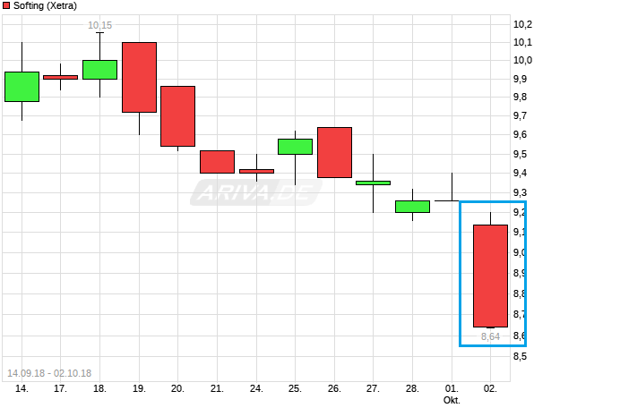 Softing AG - Die M2M Company 1076729