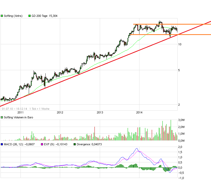Softing AG - Die M2M Company 782872