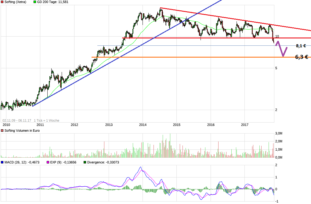 Softing AG - Die M2M Company 1022112