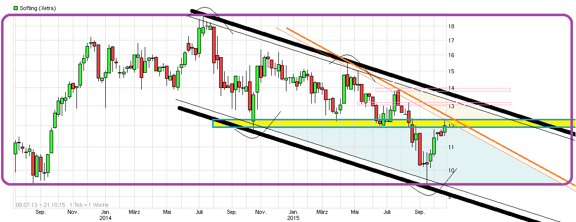 Softing AG - Die M2M Company 866103