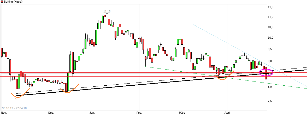 Softing AG - Die M2M Company 1052027