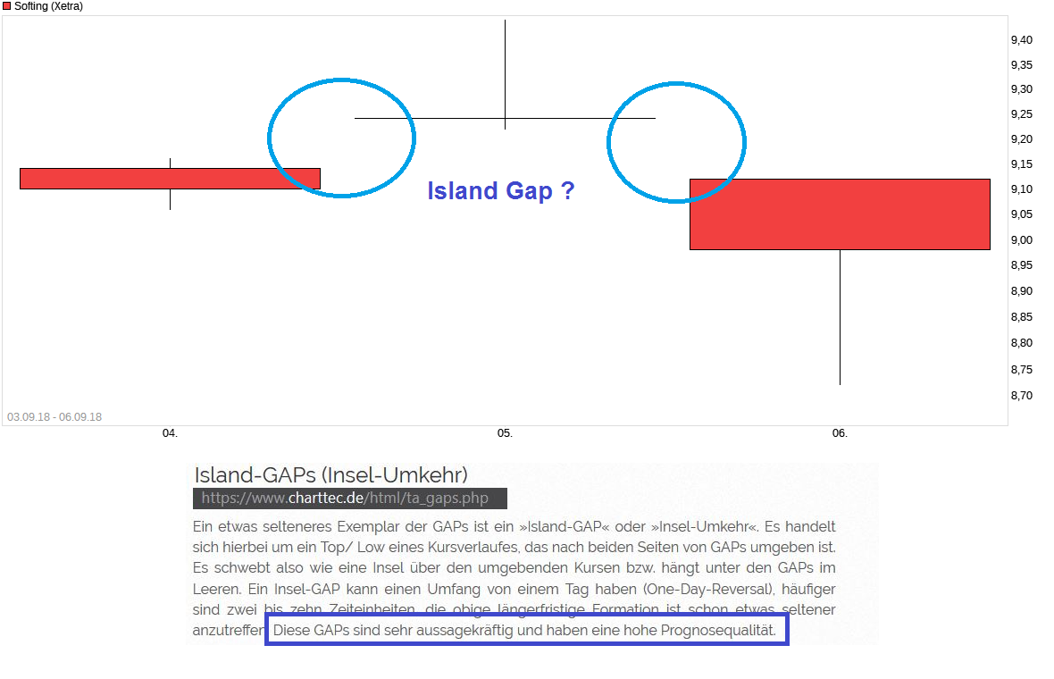 Softing AG - Die M2M Company 1072946
