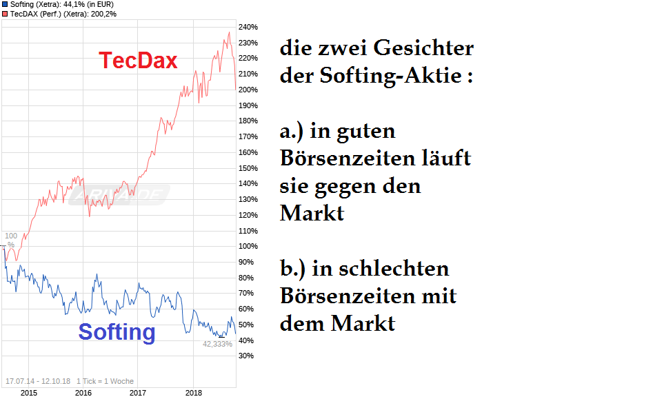 Softing AG - Die M2M Company 1078028