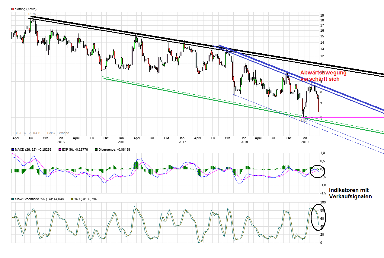Softing AG - Die M2M Company 1104353