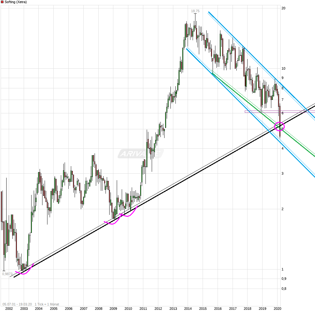 Softing AG - Die M2M Company 1167456