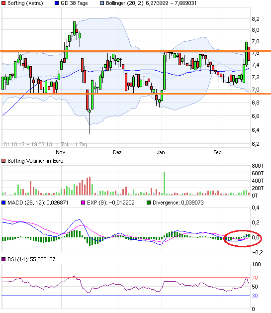 Softing AG - Die M2M Company 580111