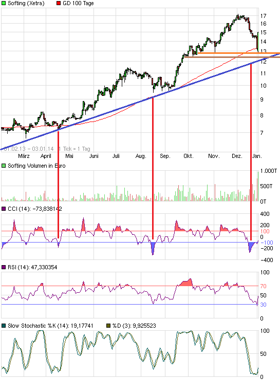 Softing AG - Die M2M Company 678597