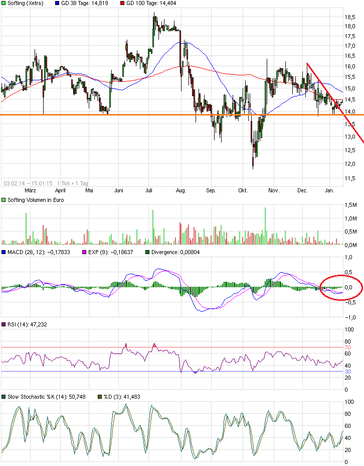 Softing AG - Die M2M Company 789871