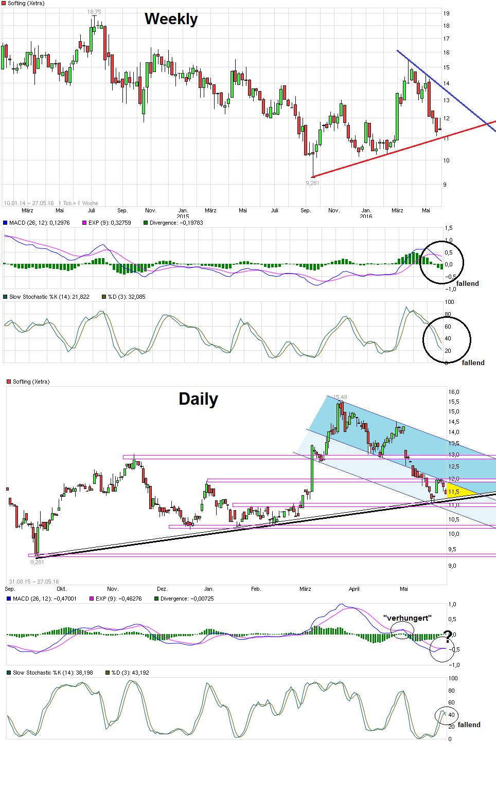 Softing AG - Die M2M Company 916595