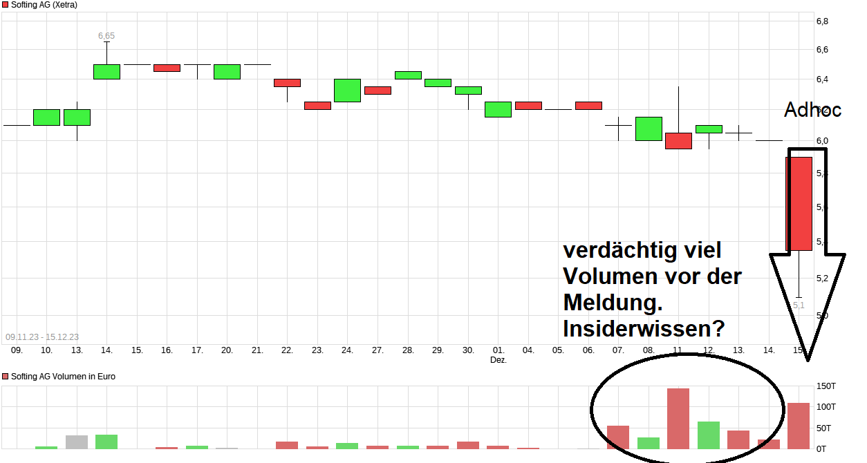Softing AG - Die M2M Company 1402712
